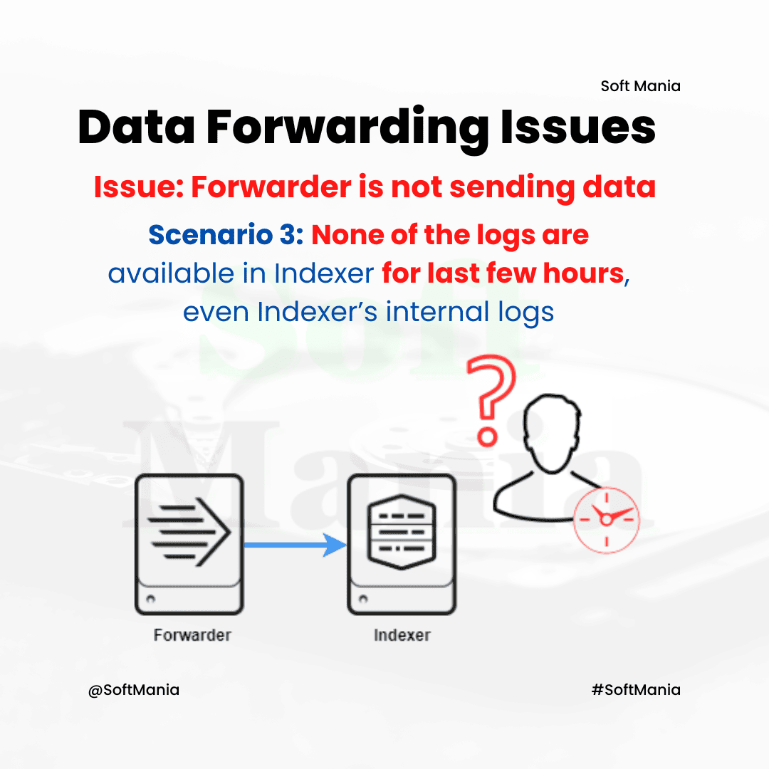 Data Forwarding Issues - Splunk Troubleshooting Use Case - 5